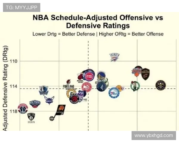 火箭队进攻效率篮板三分命中率均居联盟第一美媒分析球队实力前景